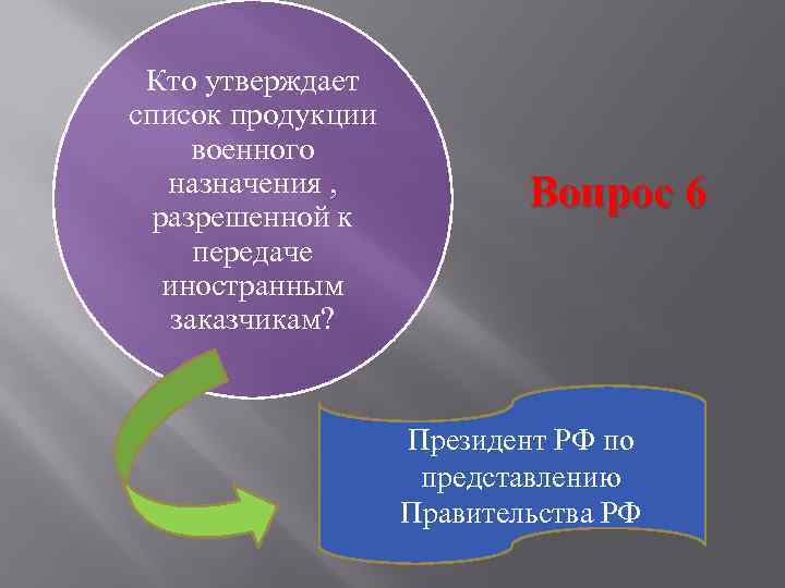  Кто утверждает список продукции  военного  назначения ,   Вопрос 6