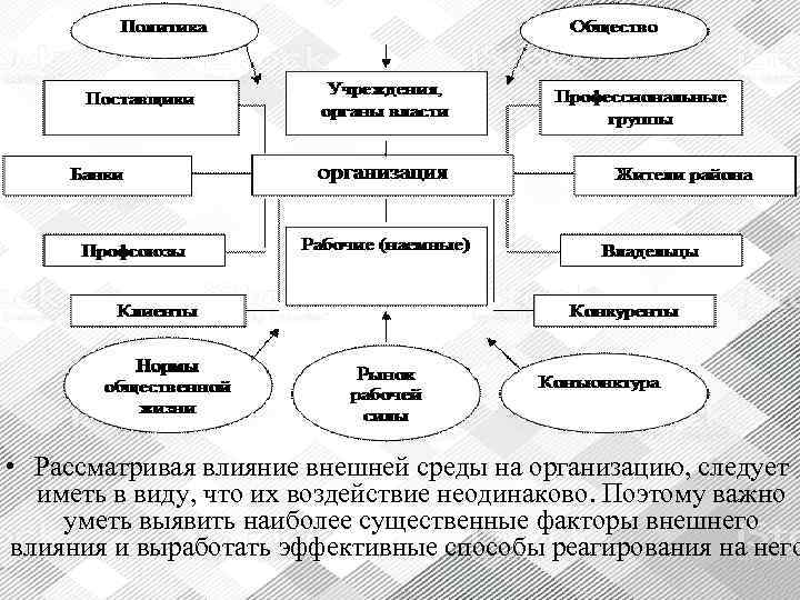  • Рассматривая влияние внешней среды на организацию, следует иметь в виду, что их
