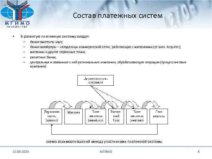 Презентация национальная платежная система