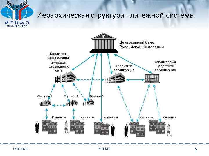 Схема платежной системы