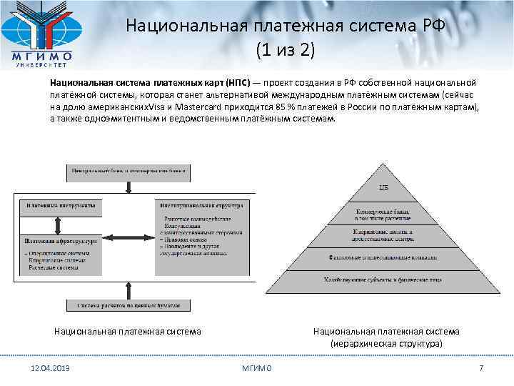 Национальная платежная система. Структура национальной платежной системы России. Структура национальной платежной системы Российской Федерации. Национальная платежная система РФ система безналичных платежей. Схема национальной платежной системы РФ.