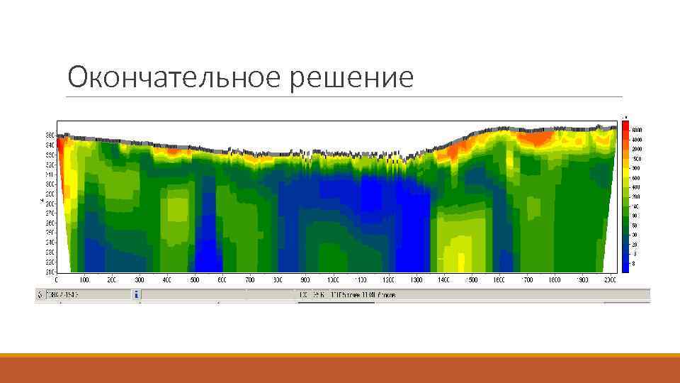 Окончательное решение 