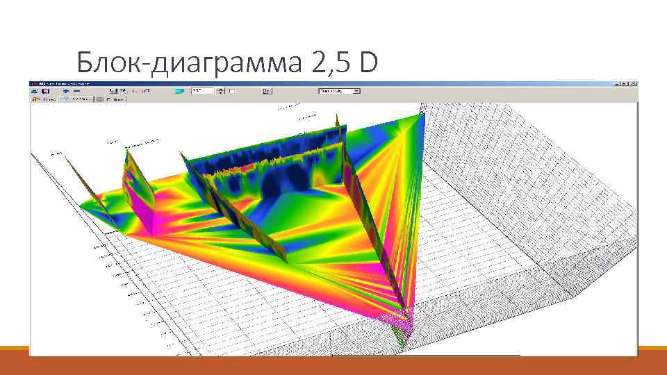 Блок-диаграмма 2, 5 D 