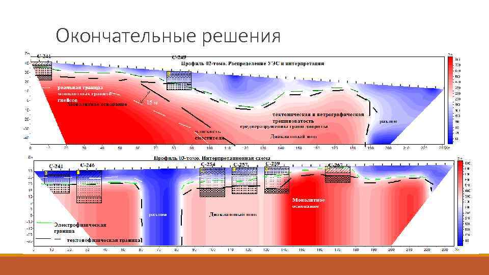 Окончательные решения 