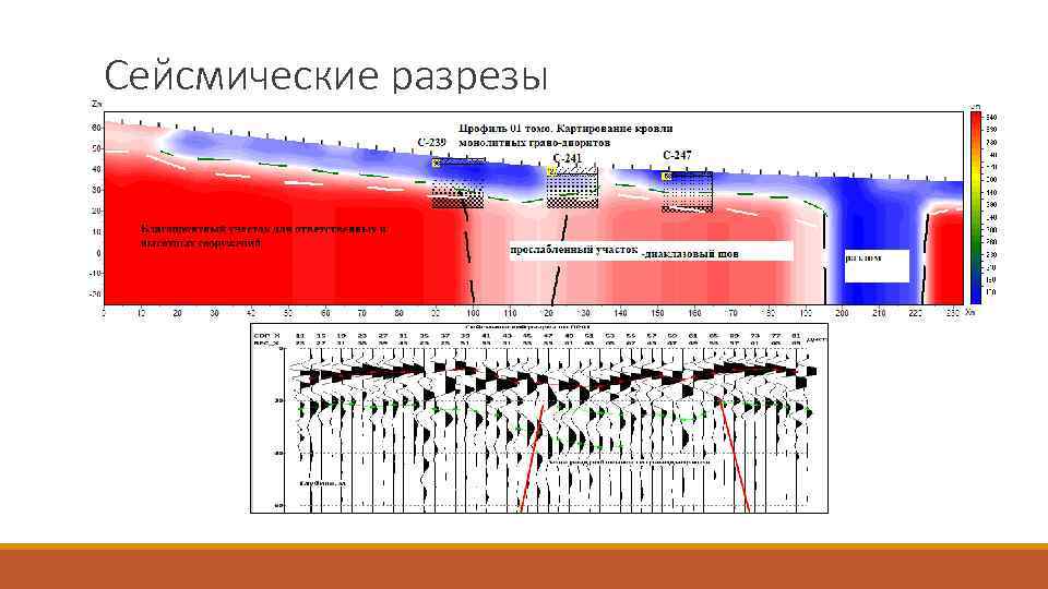Сейсмические разрезы 