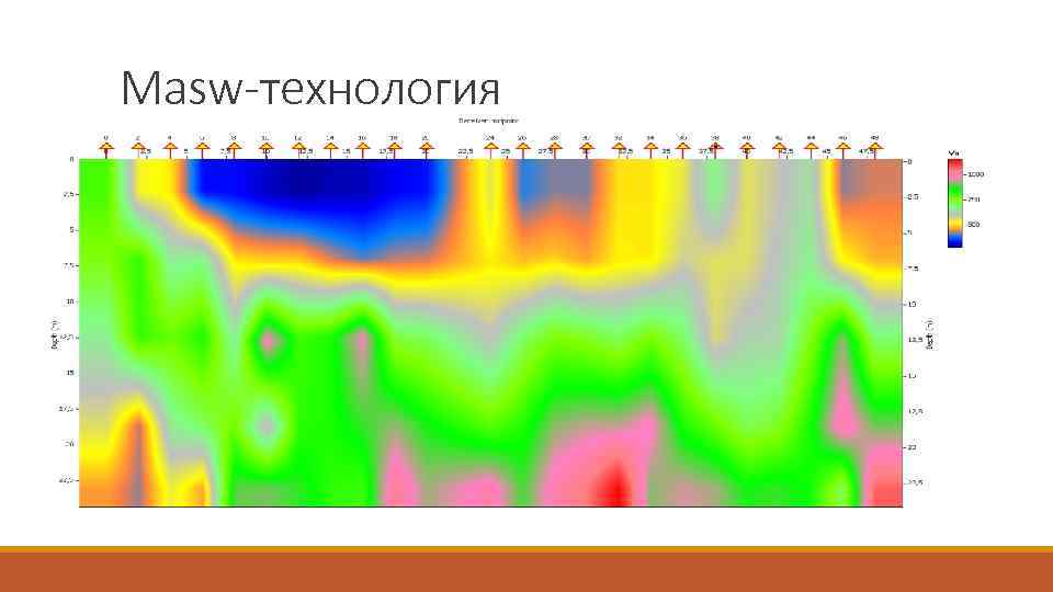 Masw-технология 