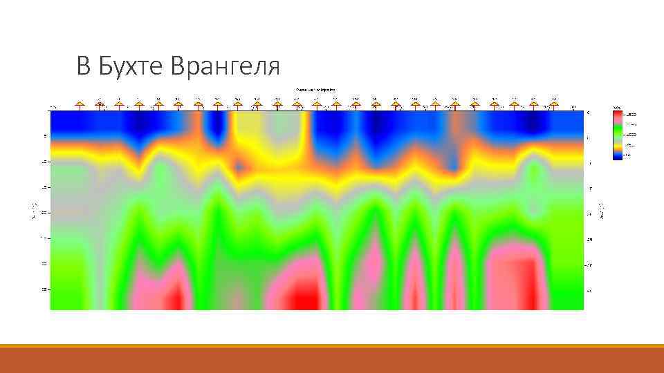 В Бухте Врангеля 