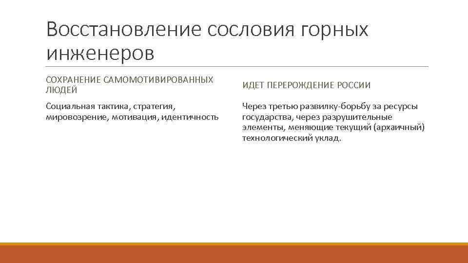 Восстановление сословия горных инженеров СОХРАНЕНИЕ САМОМОТИВИРОВАННЫХ       ИДЕТ ПЕРЕРОЖДЕНИЕ