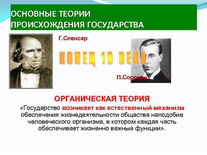 ОСНОВНЫЕ ТЕОРИИ ПРОИСХОЖДЕНИЯ ГОСУДАРСТВА   Г. Спенсер      П.