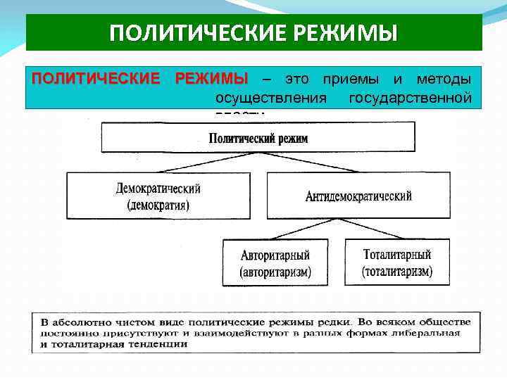 Методы осуществления государственной власти. Политические режимы. Политический режим и его виды. Политический режим ТГП. Методы и приемы осуществления государственной власти это.