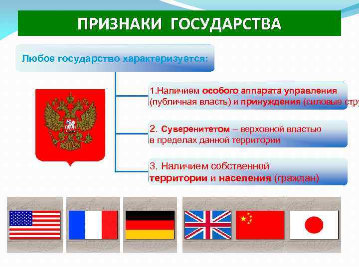 Признаки любого государства. Атрибуты государства. Принципы любого государства. Любое государство характеризуется наличием. Какими признаками характеризуется государство.