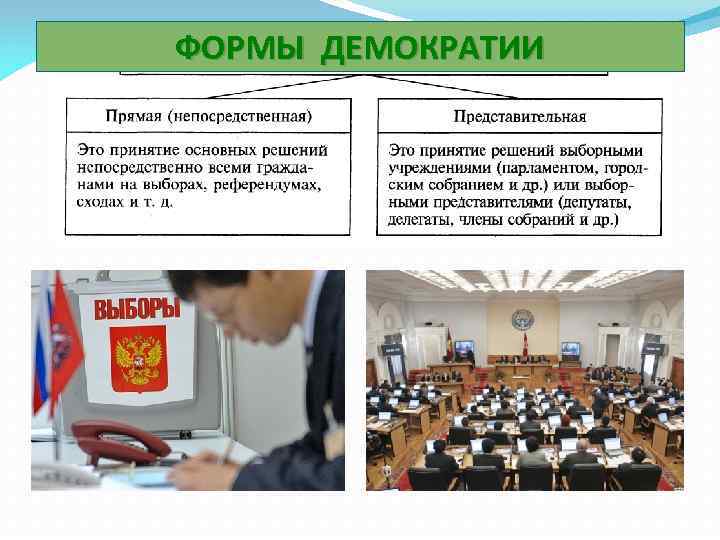ФОРМЫ ДЕМОКРАТИИ 