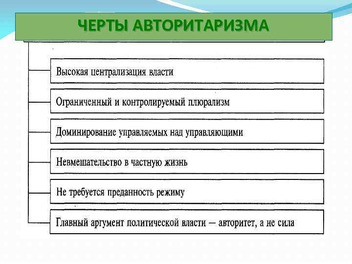 ЧЕРТЫ АВТОРИТАРИЗМА 