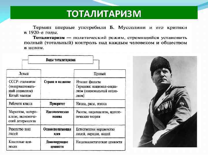 ТОТАЛИТАРИЗМ 