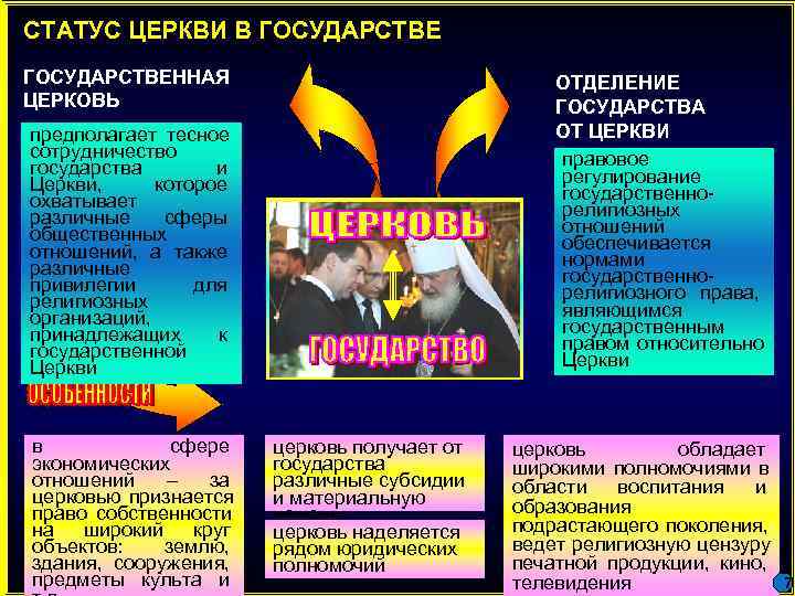 СТАТУС ЦЕРКВИ В ГОСУДАРСТВЕННАЯ      ОТДЕЛЕНИЕ ЦЕРКОВЬ   