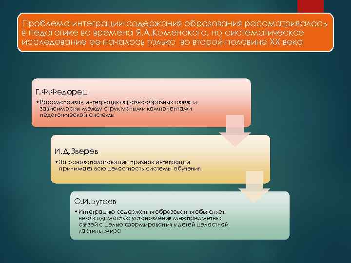 Проблема интеграции содержания образования рассматривалась в педагогике во времена Я. А. Коменского, но систематическое