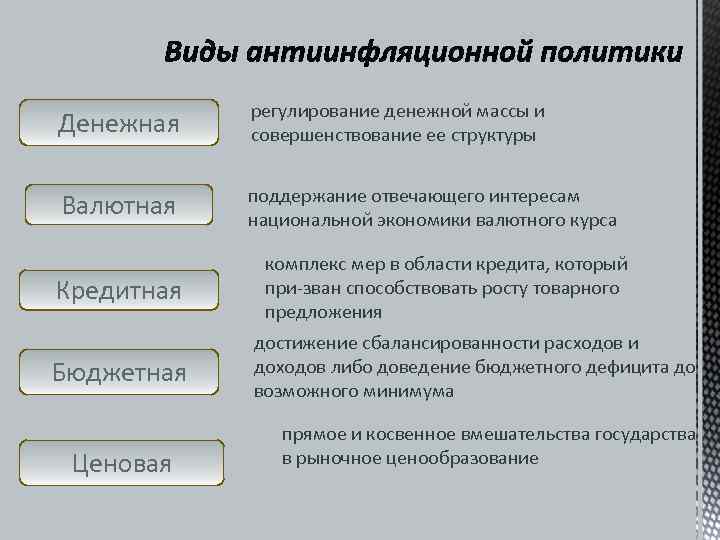   регулирование денежной массы и Денежная  совершенствование ее структуры   