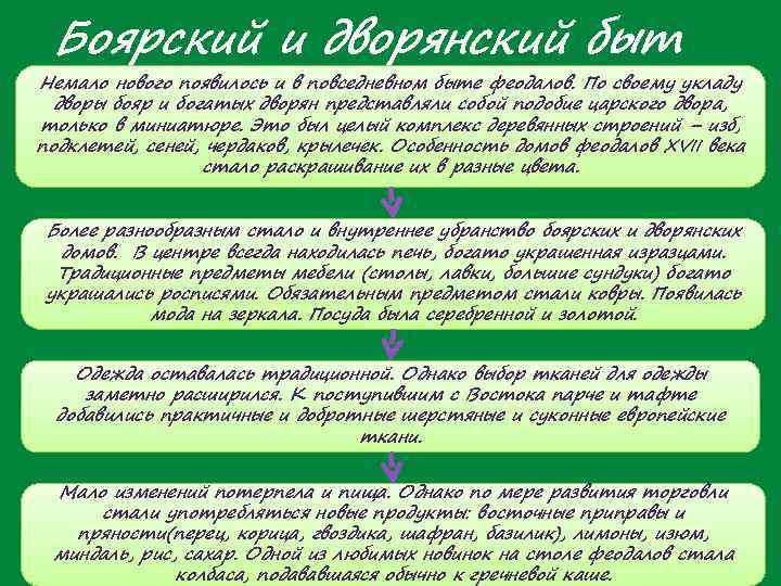  Боярский и дворянский быт Немало нового появилось и в повседневном быте феодалов. По
