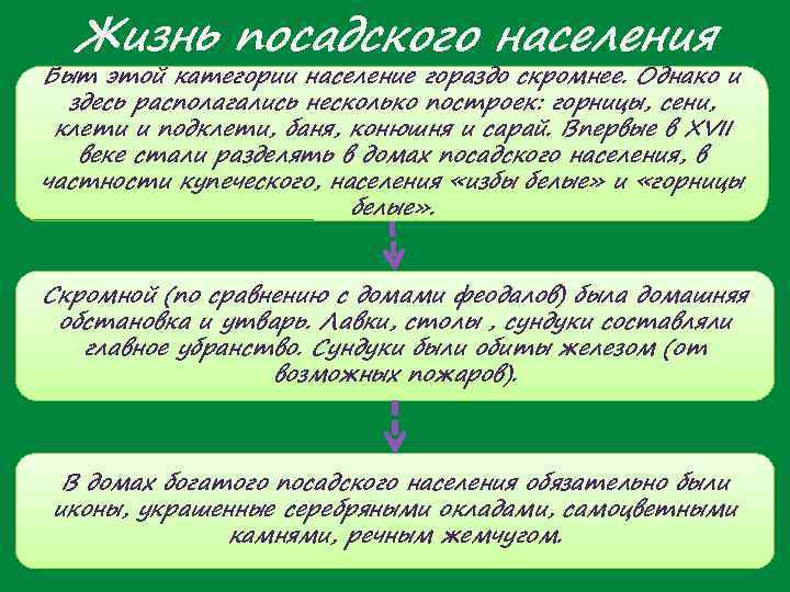  Жизнь посадского населения Быт этой категории население гораздо скромнее. Однако и  здесь