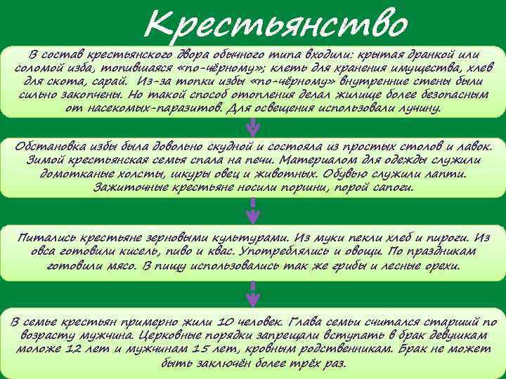     Крестьянство  В состав крестьянского двора обычного типа входили: крытая