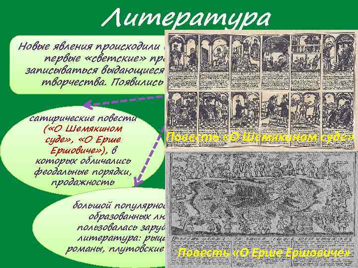 Образование в литературе. Образование и литература в 17 веке. Новое явление в культуре 17 века. . Образование и культура XVII ВВ. Новые явления 17 века в образовании.