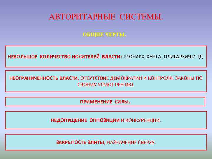 АВТОРИТАРНЫЕ СИСТЕМЫ. ОБЩИЕ ЧЕРТЫ. НЕБОЛЬШОЕ КОЛИЧЕСТВО НОСИТЕЛЕЙ АВТОРИТАРНЫЕ СИСТЕМЫ. ОБЩИЕ ЧЕРТЫ. НЕБОЛЬШОЕ КОЛИЧЕСТВО НОСИТЕЛЕЙ