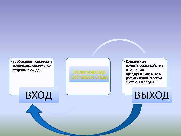 • требования к системе и • Конкретные поддержка • требования к системе и • Конкретные поддержка