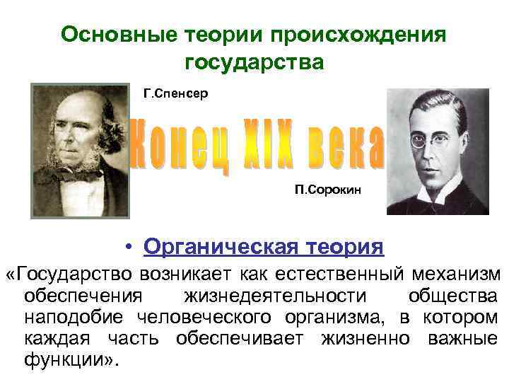  Основные теории происхождения    государства   Г. Спенсер  