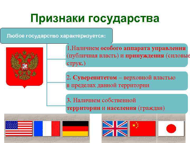   Признаки государства Любое государство характеризуется:    1. Наличием особого аппарата