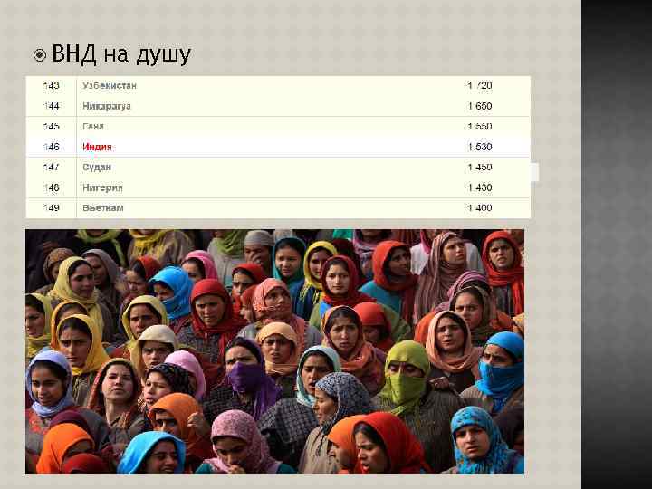  ВНД  на душу 