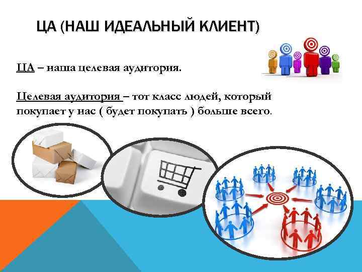   ЦА (НАШ ИДЕАЛЬНЫЙ КЛИЕНТ) ЦА – наша целевая аудитория.  Целевая аудитория