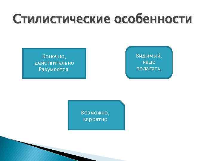 Стилистические особенности  Конечно,    Видимый, действительно   надо Разумеется, 