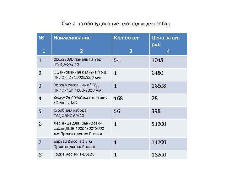   Смета на оборудование площадки для собак №  Наименование   Кол-во