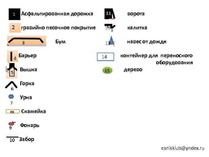 1  Асфальтированная дорожка  ворота 2  гравийно песочное покрытие калитка 3 