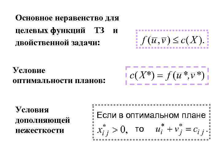 Основное неравенство для целевых функций ТЗ и двойственной задачи:  Условие оптимальности планов: 