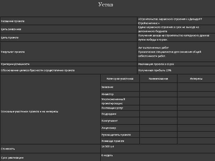      Устав       «Строительство каркасного