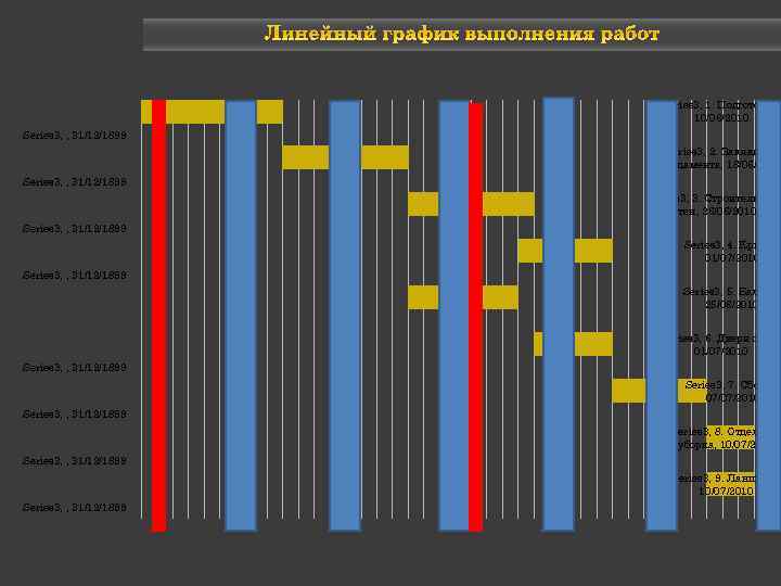     Линейный график выполнения работ      Series