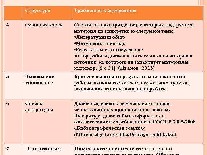   Структура  Требования к содержанию 4  Основная часть  Состоит из