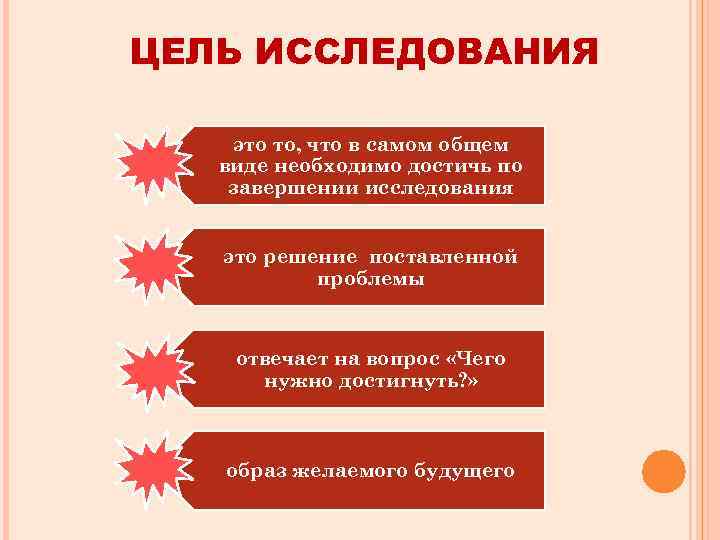 ЦЕЛЬ ИССЛЕДОВАНИЯ это то, что в самом общем  виде необходимо достичь по завершении