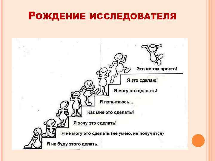 РОЖДЕНИЕ  ИССЛЕДОВАТЕЛЯ 