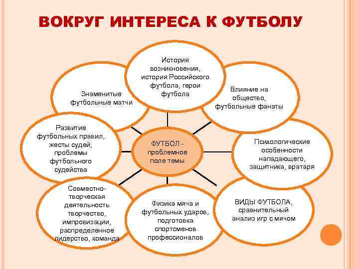 ВОКРУГ ИНТЕРЕСА К ФУТБОЛУ      История    