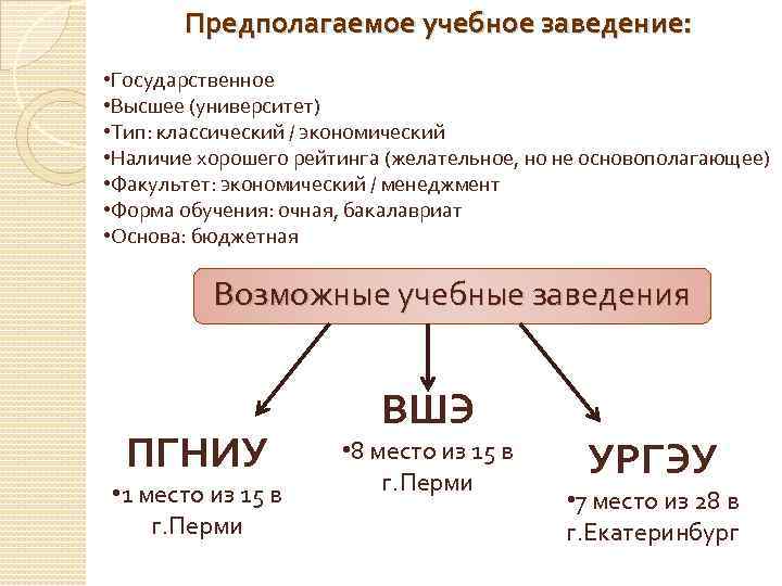   Предполагаемое учебное заведение:  • Государственное • Высшее (университет) • Тип: классический