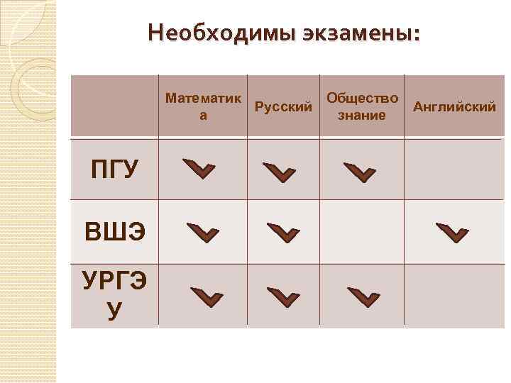 Необходимы экзамены:   Математик   Общество   Русский  Английский