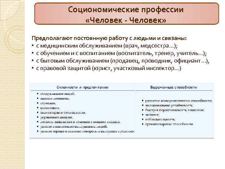    Социономические профессии    «Человек - Человек» Предполагают постоянную работу