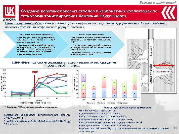 Какая информация дополнительно включается в план ведения работ связанных с проводкой боковых стволов