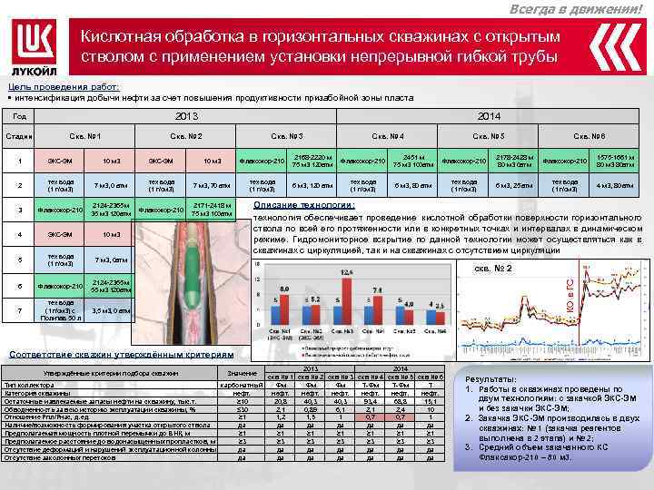        Всегда в движении!    