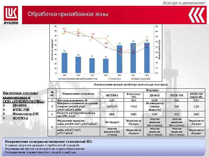      Всегда в движении!   Обработка призабойной зоны 