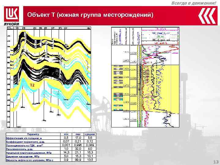       Всегда в движении!   Объект Т (южная