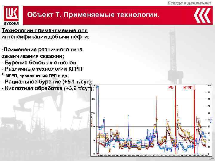      Всегда в движении!  Объект Т. Применяемые технологии. 