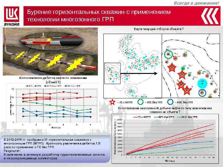     Всегда в движении!    Бурение горизонтальных скважин с